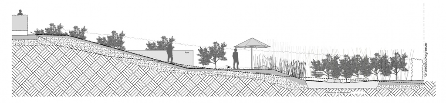 Garten Heine, Herrsching: 